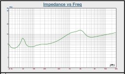 Middle T Impedance.jpg