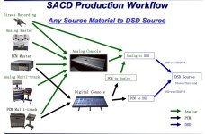 SACD flow.jpg