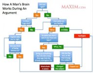 manbrain-500x393.jpg