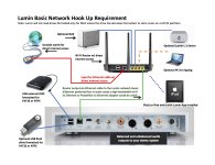 Lumin Basic Network Hook Up Requirement hq.jpg
