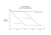 Active-v-Passive-Filtration-1.jpg