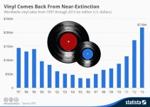 chartoftheday_2967_Worldwide_vinyl_sales_n.jpg
