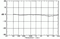 linearity_95db.gif