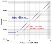 693px-Vactrol_distortion_graph.png