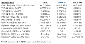 measurements-ODAC-vs-FiiO_E10-vs-Benchmark_DAC1_Pre.png