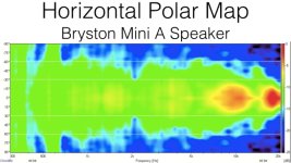 Figure 16, Mini A polar map.jpg