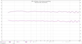 left bass SPL and Phase.jpg