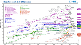 2560px-Best_Research-Cell_Efficiencies.png