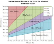 TV Viewing Distance Chart.jpg