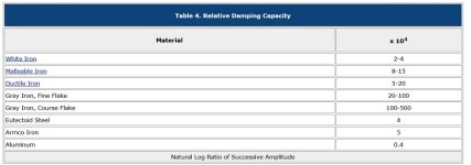 Gray Iron - Damping Capacity.jpg
