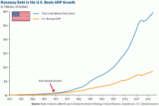 FT-Runaway-Debt-in-the-US-Beats-GDP-Growth_06152015-1.gif